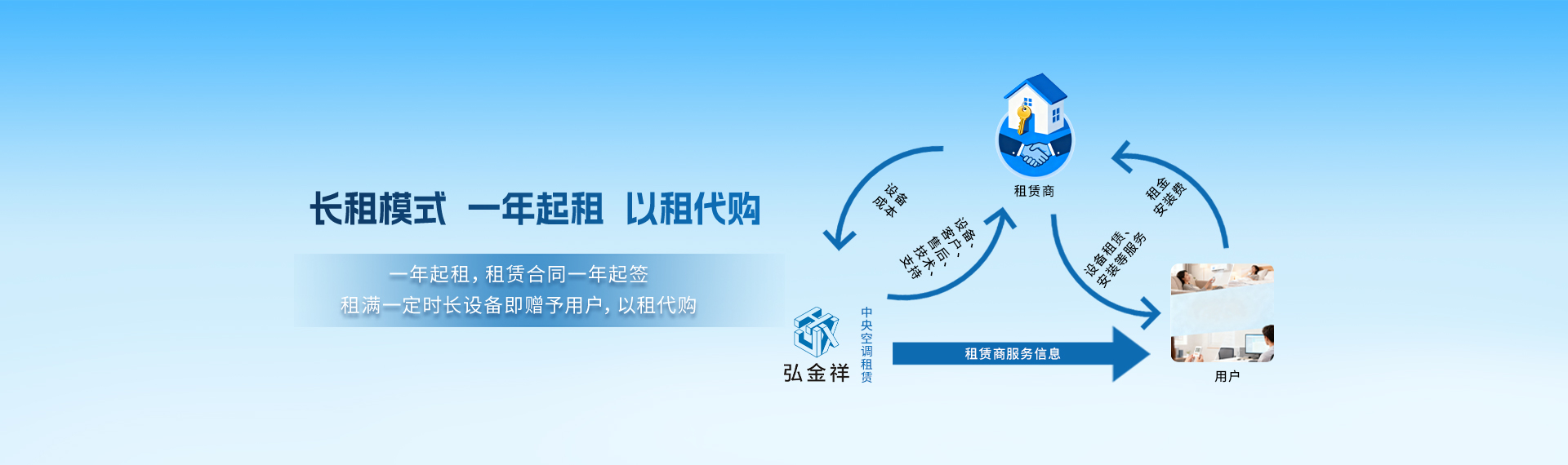 空调租赁免费送设备